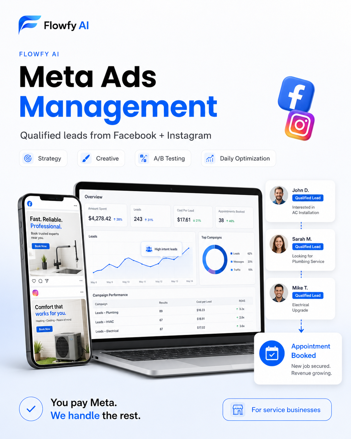 Flowfy AI Meta Ads Management — qualified leads from Facebook and Instagram for service businesses