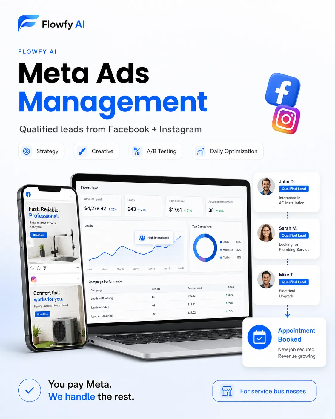 Flowfy AI Meta Ads Management — qualified leads from Facebook and Instagram for service businesses